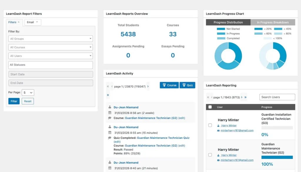 Training, LMS, LRS & Knowledge Base